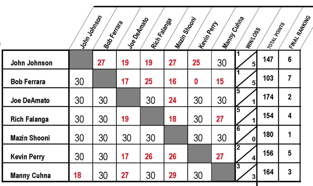 7-MAN-ROUND-ROBIN-10. 